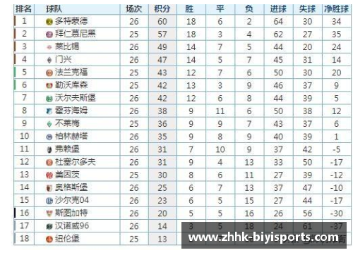 必一运动斯图加特客场全力逼平，稳固德甲积分榜排名位置